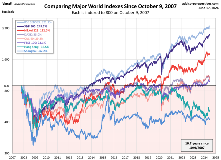 World Markets Watchlist: June 17, 2024