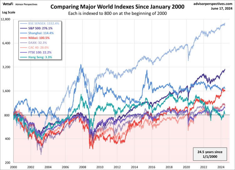 World Markets Watchlist: June 17, 2024