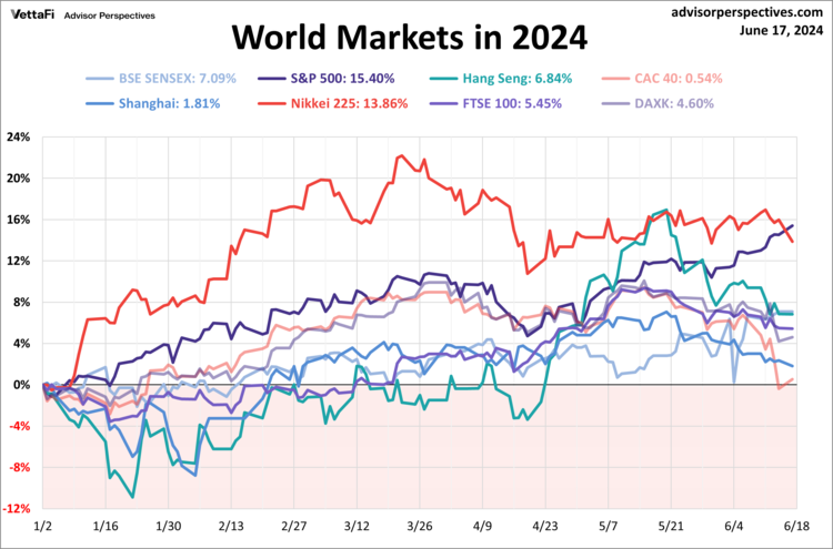 World Markets Watchlist: June 17, 2024