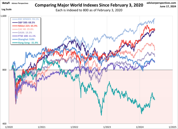 World Markets Watchlist: June 17, 2024