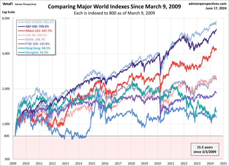 World Markets Watchlist: June 17, 2024