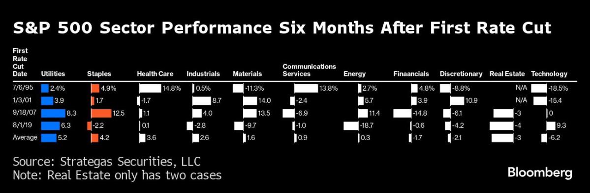 S&P 500 Races to 30 All-Time Highs in 2024: Markets Conclude