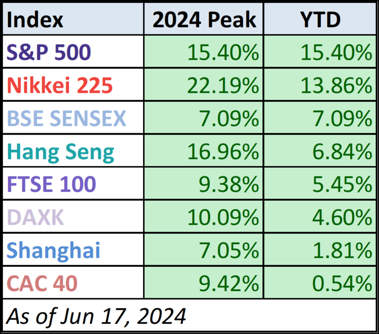 World Markets Watchlist: June 17, 2024